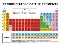 Laminated Periodic Table Chart, 980X700mm