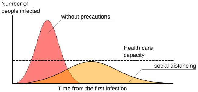 Coronavirus: What is 'flattening the Curve,' and will it Work?
