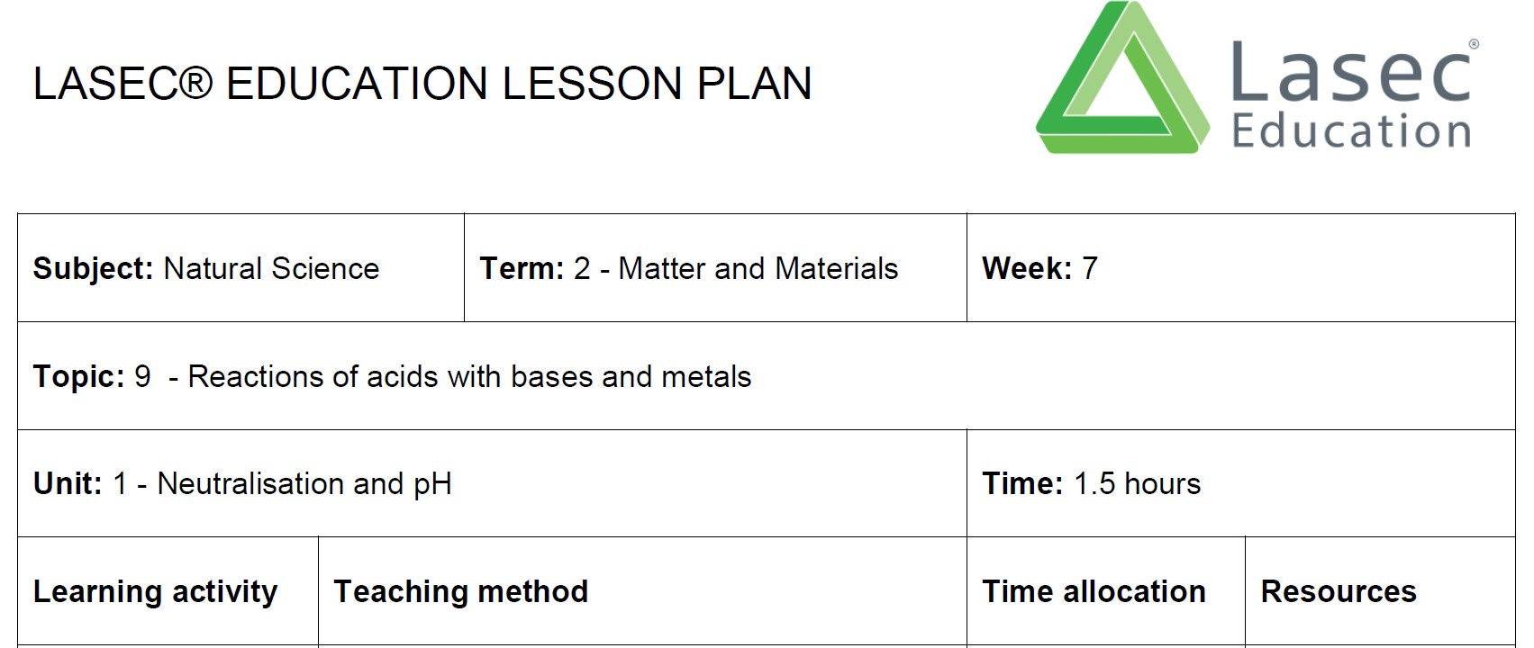 Neutralisation and pH Lesson Plan